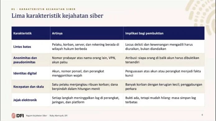 Hari Kedua Diklat BSDK, Peserta Dalami Karakteristik Kejahatan&hellip;