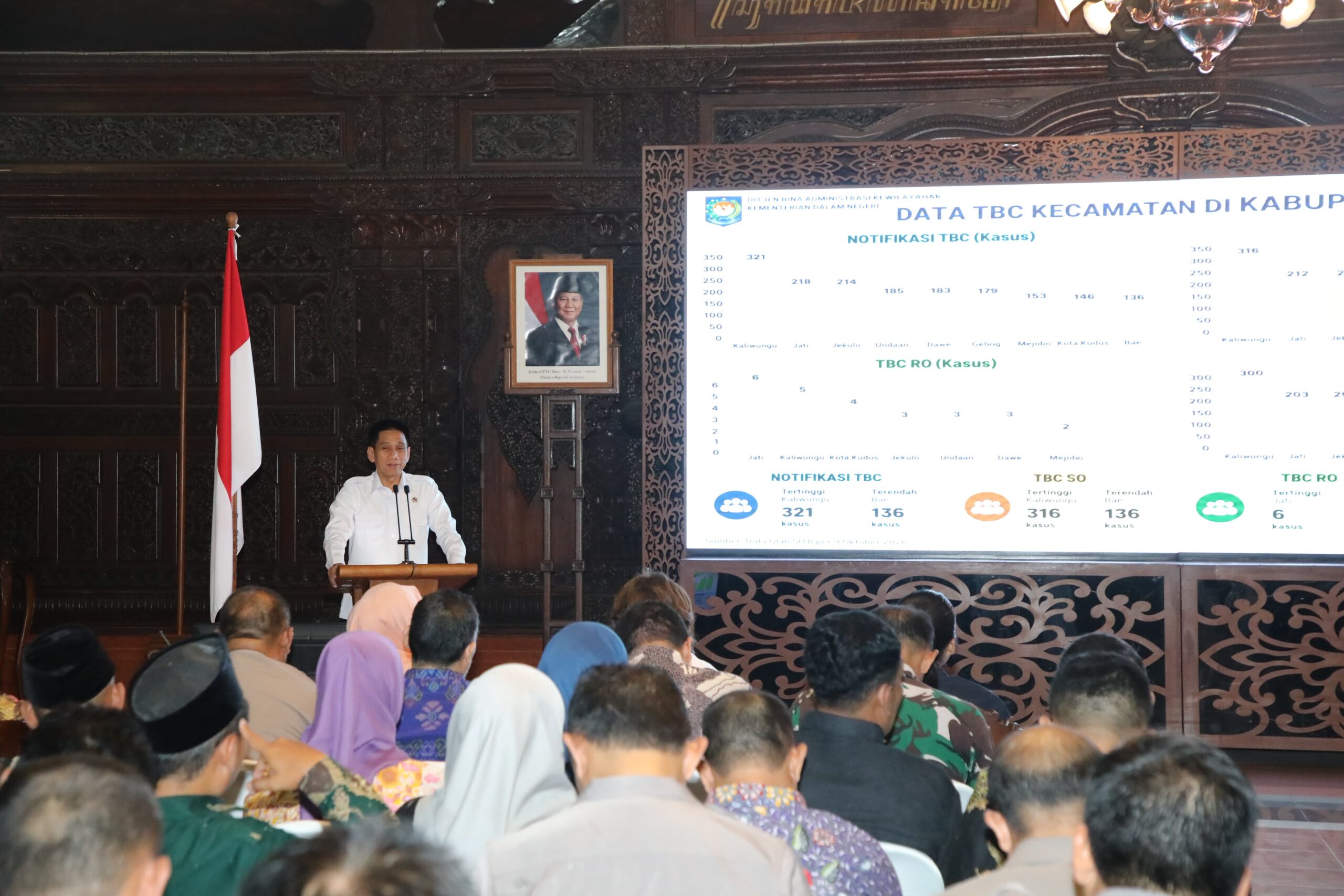 Wamendagri Wiyagus Dorong Pemda Prioritaskan Penanggulangan TBC dalam Perencanaan Pembangunan Daerah